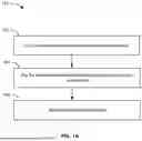 Fig. 02 - SLURRY CONTAINING AN AROMATIC HYDROCARBON AND METHODS THEREOF