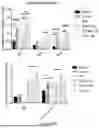 Fig. 16 - INTRACELLULAR CX3CL1 DOMAIN PEPTIDES AND USES THEREOF