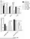 Fig. 24 - INTRACELLULAR CX3CL1 DOMAIN PEPTIDES AND USES THEREOF