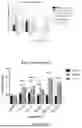 Fig. 29 - INTRACELLULAR CX3CL1 DOMAIN PEPTIDES AND USES THEREOF