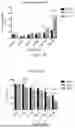 Fig. 30 - INTRACELLULAR CX3CL1 DOMAIN PEPTIDES AND USES THEREOF