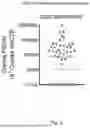 Fig. 08 - PSCA CAR-T CELLS