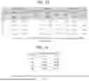 Fig. 22 - METHODS FOR PROFILING AND QUANTITATING CELL-FREE RNA