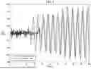 Fig. 06 - ENVELOPE BASED SAMPLE CORRECTION FOR DIGITAL FLOW METROLOGY
