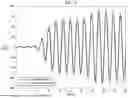 Fig. 08 - ENVELOPE BASED SAMPLE CORRECTION FOR DIGITAL FLOW METROLOGY