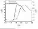 Fig. 06 - THIN LAYER TYPE ELECTROCHEMICAL SYSTEM INCLUDING SALT BRIDGE AND ELECTROCHEMICAL ANALYSIS METHOD USING THE SAME
