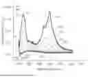 Fig. 07 - THIN LAYER TYPE ELECTROCHEMICAL SYSTEM INCLUDING SALT BRIDGE AND ELECTROCHEMICAL ANALYSIS METHOD USING THE SAME