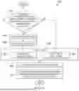Fig. 09 - COMPENSATION FOR COORDINATED UNIVERSAL TIME SERVICE DISRUPTION IN AIRCRAFT OR OTHER SYSTEM