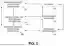 Fig. 02 - SYSTEMS AND METHODS OF ALTERNATIVE ENERGY INTEGRATION WITH HYDROCARBON PRODUCTS