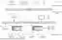 Fig. 01 - DEPENDENCY AND PREDICTIVE WORK ORDER SCHEDULING