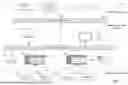 Fig. 02 - DEPENDENCY AND PREDICTIVE WORK ORDER SCHEDULING