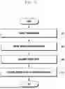 Fig. 07 - METHOD FOR CONTROLLING ELECTRONIC DEVICES AND ELECTRONIC DEVICE THEREOF