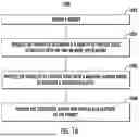 Fig. 32 - Content Selection and Action Determination Based on a Gesture Input