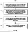 Fig. 39 - Content Selection and Action Determination Based on a Gesture Input