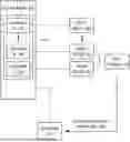 Fig. 01 - Dynamic Management of Buffers for Submission Queues in Communications between a Memory Sub-System and a Host System