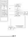 Fig. 09 - Dynamic Management of Buffers for Submission Queues in Communications between a Memory Sub-System and a Host System