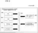 Fig. 03 - SYSTEM AND METHOD