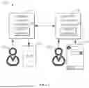 Fig. 02 - DIGITAL ASSISTANT CREATION