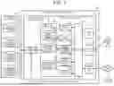 Fig. 02 - Dependency Visualization Device and Dependency Visualization Method
