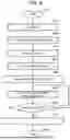 Fig. 07 - Dependency Visualization Device and Dependency Visualization Method