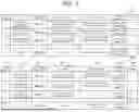 Fig. 08 - Dependency Visualization Device and Dependency Visualization Method