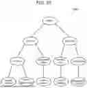 Fig. 22 - Dependency Visualization Device and Dependency Visualization Method
