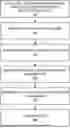 Fig. 01 - Large Systolic Arrays in AI Processors