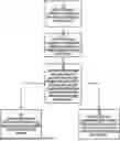 Fig. 01 - SYNCHRONIZATION OF PREDETERMINED CLASS OF LOAD/STORE OPERATIONS