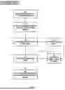 Fig. 07 - SYNCHRONIZATION OF PREDETERMINED CLASS OF LOAD/STORE OPERATIONS