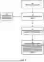 Fig. 09 - SYNCHRONIZATION OF PREDETERMINED CLASS OF LOAD/STORE OPERATIONS
