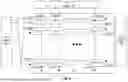 Fig. 06 - APPARATUSES, METHODS, AND SYSTEMS FOR INSTRUCTIONS FOR STRUCTURED-SPARSE TILE MATRIX FMA
