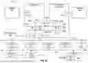 Fig. 30 - APPARATUSES, METHODS, AND SYSTEMS FOR INSTRUCTIONS FOR STRUCTURED-SPARSE TILE MATRIX FMA