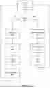 Fig. 07 - OFFER-CHOOSE PROCESSOR INCLUDING HIGH SPEED FAIR READY-SCHEDULER