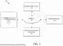 Fig. 02 - FAULT-TOLERANT NO CODE WORKFLOWS