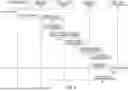 Fig. 06 - PRESERVATION OF SERIALIZATION FOR PROCESSING OF ASYNCHRONOUS TASKS
