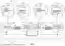 Fig. 04 - METHODS, SYSTEMS, ARTICLES OF MANUFACTURE AND APPARATUS TO SYNCHRONIZE TASKS