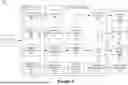 Fig. 02 - RESOURCE SHARING FOR CONTENT DELIVERY SYSTEMS AND APPLICATIONS