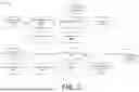 Fig. 03 - SECURE DIGITAL DETECTIVE SYSTEM WITH SELF DESTRUCTION CAPABILITY