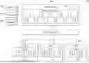 Fig. 01 - SCHEDULING NEURAL NETWORK EXECUTION IN MULTI-CORE ENVIRONMENTS