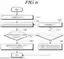Fig. 07 - ERROR CORRECTION DEVICE FOR CORRECTING 1-BIT ERROR OF TARGET DATA AND OPERATING METHOD THEREOF