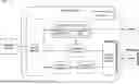 Fig. 01 - Dynamic Clustering-Based Allocation of Free Chunks at L2P in Thin Provisioning