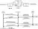 Fig. 10 - Memory Pooling and Sharing Enabling Scalable LLM Inference over Scaleup AI Fabrics