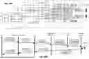 Fig. 100 - Memory Pooling and Sharing Enabling Scalable LLM Inference over Scaleup AI Fabrics
