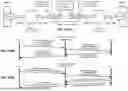 Fig. 115 - Memory Pooling and Sharing Enabling Scalable LLM Inference over Scaleup AI Fabrics