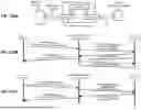 Fig. 125 - Memory Pooling and Sharing Enabling Scalable LLM Inference over Scaleup AI Fabrics