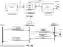 Fig. 13 - Memory Pooling and Sharing Enabling Scalable LLM Inference over Scaleup AI Fabrics