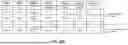 Fig. 131 - Memory Pooling and Sharing Enabling Scalable LLM Inference over Scaleup AI Fabrics