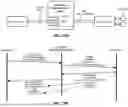 Fig. 14 - Memory Pooling and Sharing Enabling Scalable LLM Inference over Scaleup AI Fabrics