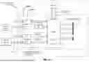 Fig. 19 - Memory Pooling and Sharing Enabling Scalable LLM Inference over Scaleup AI Fabrics