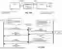 Fig. 24 - Memory Pooling and Sharing Enabling Scalable LLM Inference over Scaleup AI Fabrics